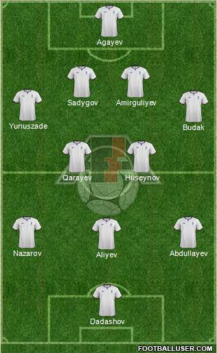 Azerbaijan Formation 2014