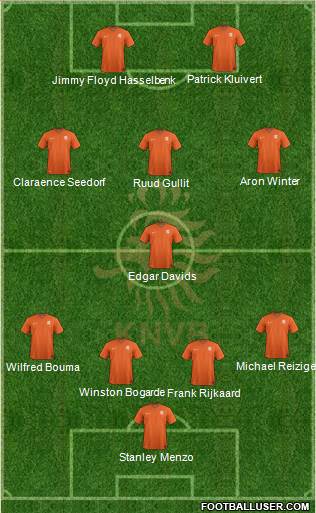 Holland Formation 2014