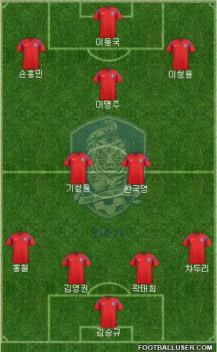 South Korea Formation 2014