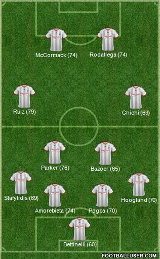 Fulham Formation 2014