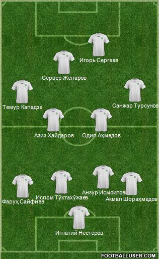 Uzbekistan Formation 2014