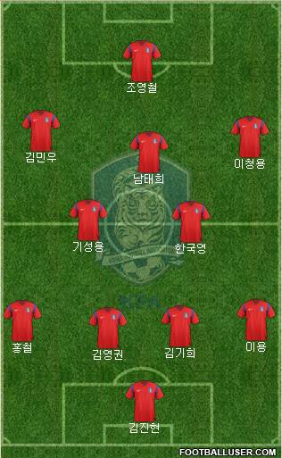 South Korea Formation 2014