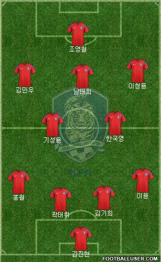 South Korea Formation 2014