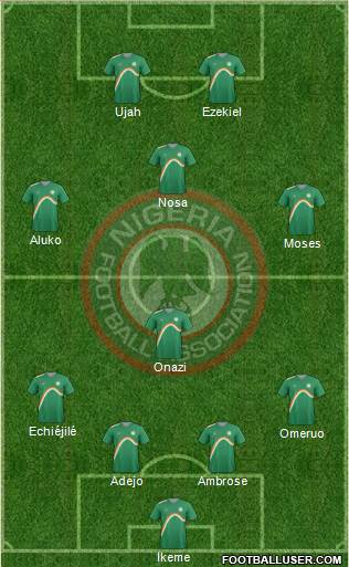 Nigeria Formation 2014