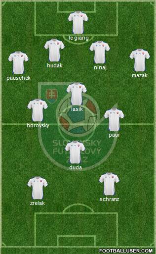 Slovakia Formation 2014