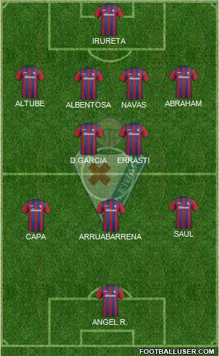 S.D. Eibar S.A.D. Formation 2014