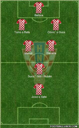 Croatia Formation 2014