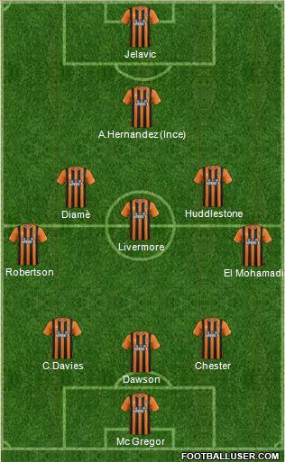 Hull City Formation 2014