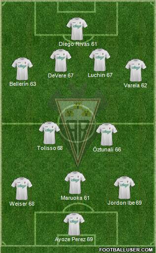 Albacete B., S.A.D. Formation 2014