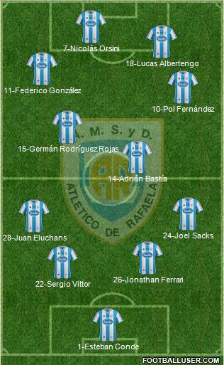 Atlético Rafaela Formation 2014