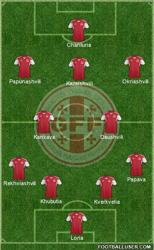 Georgia Formation 2014