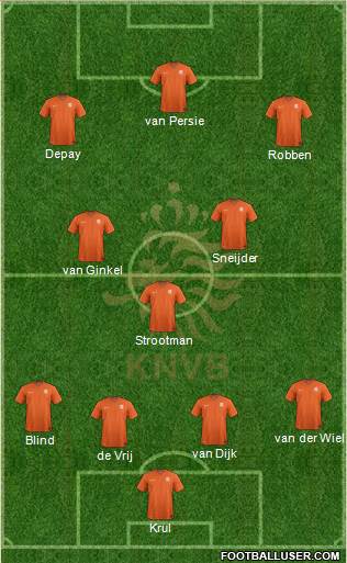 Holland Formation 2014