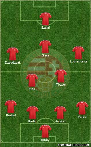 Hungary Formation 2014