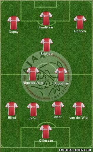 AFC Ajax Formation 2014