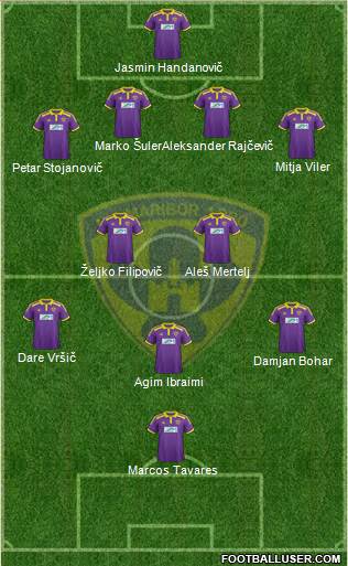 NK Maribor Formation 2014