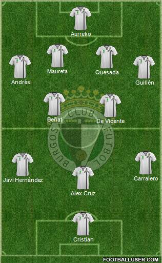 Burgos C.F., S.A.D. Formation 2014