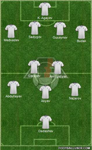 Azerbaijan Formation 2014