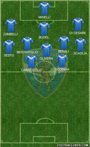 Brescia Formation 2014