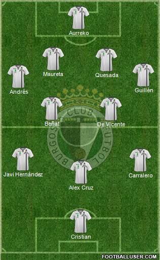 Burgos C.F., S.A.D. Formation 2014