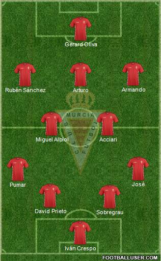 Real Murcia C.F., S.A.D. Formation 2014