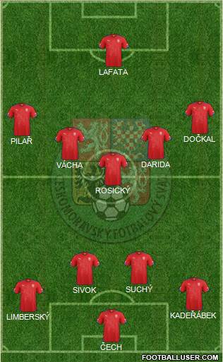 Czech Republic Formation 2014