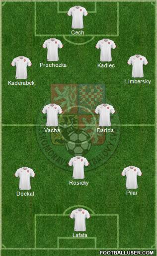 Czech Republic Formation 2014