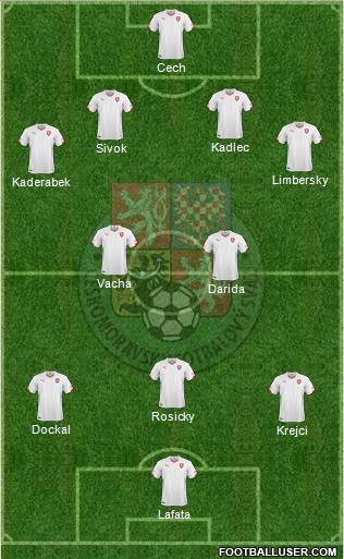 Czech Republic Formation 2014