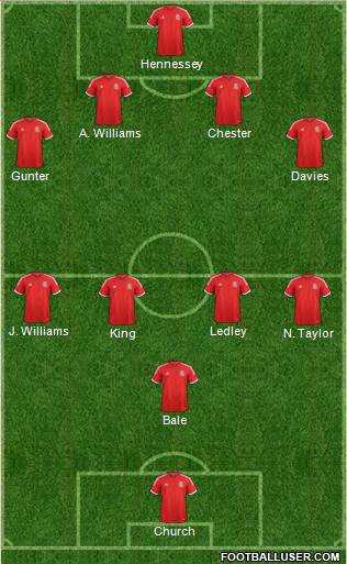 Wales Formation 2014