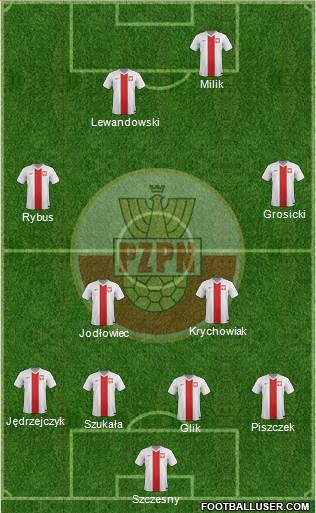 Poland Formation 2014