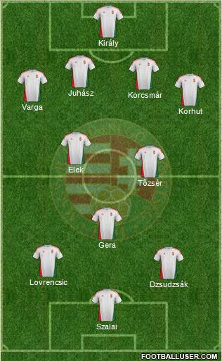 Hungary Formation 2014