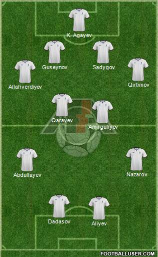 Azerbaijan Formation 2014