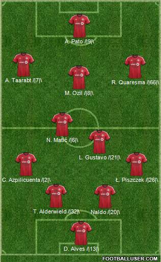 Toronto FC Formation 2014