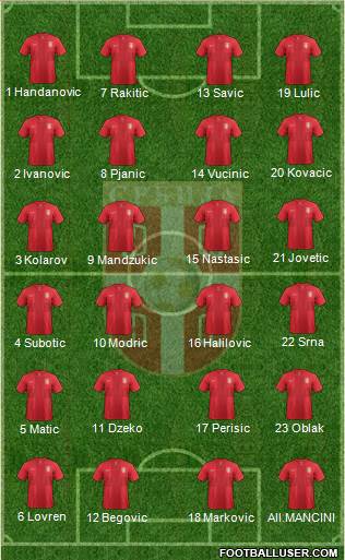 Serbia Formation 2014