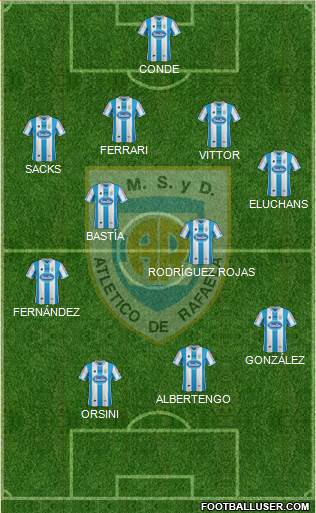 Atlético Rafaela Formation 2014