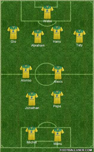 Norwich City Formation 2014