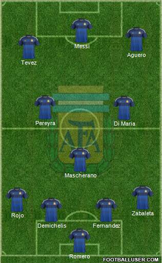 Argentina Formation 2014