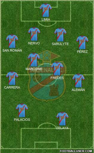 Arsenal de Sarandí Formation 2014