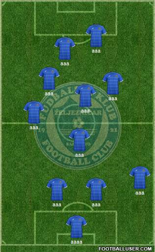 FK Zeljeznicar Sarajevo Formation 2014