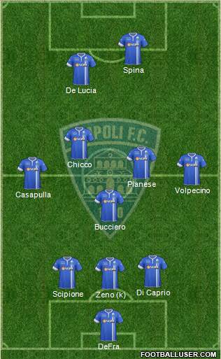 Empoli Formation 2014