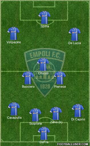 Empoli Formation 2014