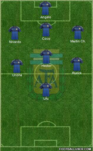 Argentina Formation 2014