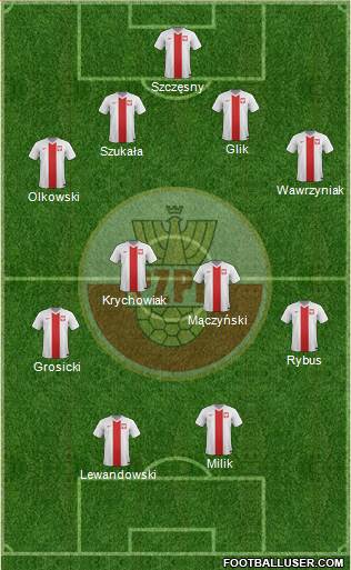 Poland Formation 2014