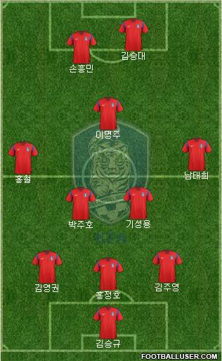 South Korea Formation 2014