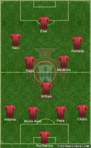 Portugal Formation 2014