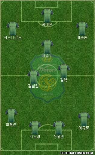 Jeonbuk Hyundai Motors Formation 2014