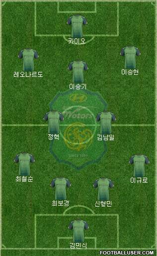 Jeonbuk Hyundai Motors Formation 2014