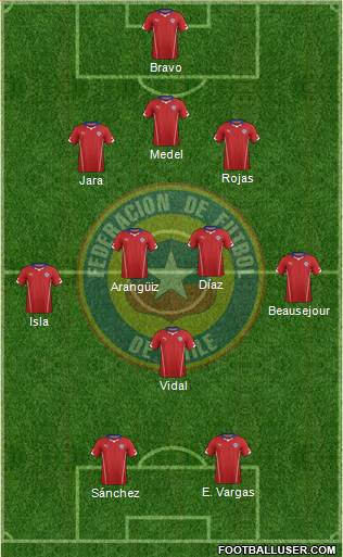 Chile Formation 2014