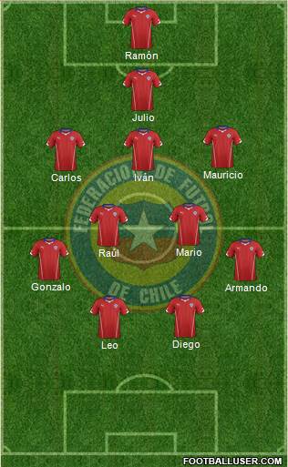 Chile Formation 2014