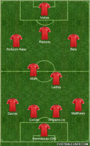 Wales Formation 2014