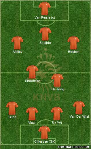 Holland Formation 2014